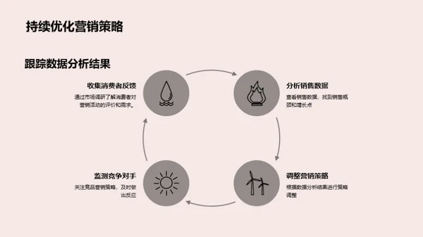 双十二房产数据营销