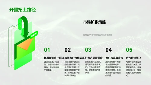 化学部门年报汇报