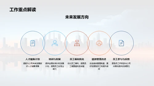 人力资源年度回顾与展望