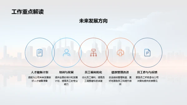 人力资源年度回顾与展望