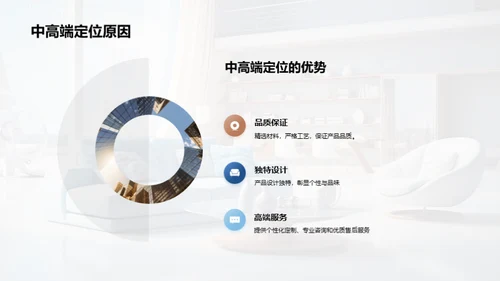 家居新动态