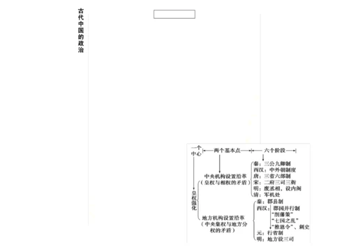 1.-高中历史必修一思维导图.docx