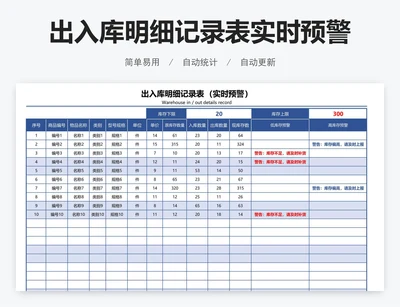 出入库明细记录表实时预警