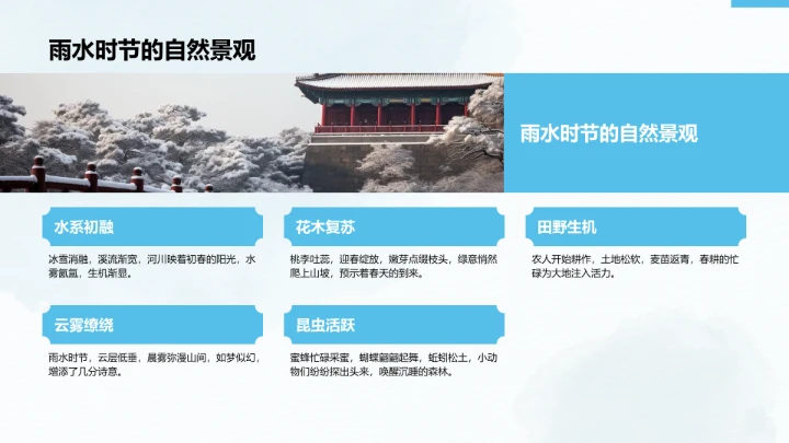 二十四节气雨水PPT模板