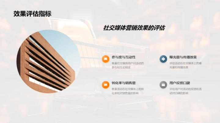 社交媒体营销策略