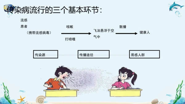 人教版八年级下册生物复习课件