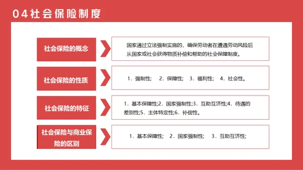 劳动法普法宣传通用PPT课件