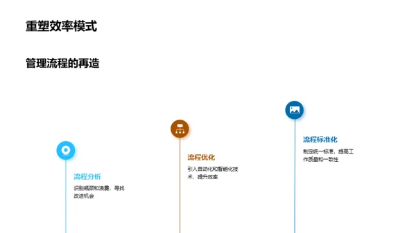 工业4.0领航创新管理