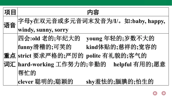 人教PEP英语五年级上册期中复习 单元归纳·知识梳理  课件(共22张PPT)