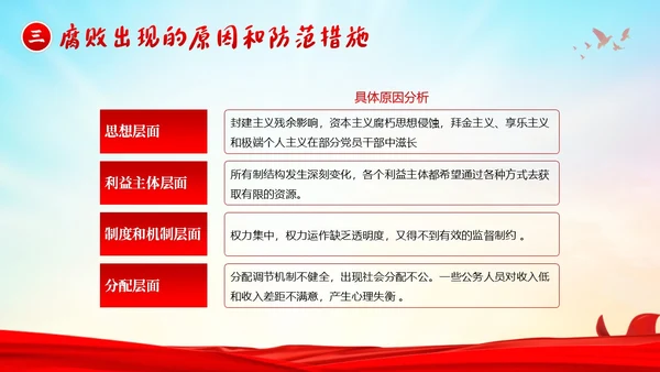医院反腐医疗反腐医院反腐医院廉洁廉政党课廉洁行医医德医风PPT课件