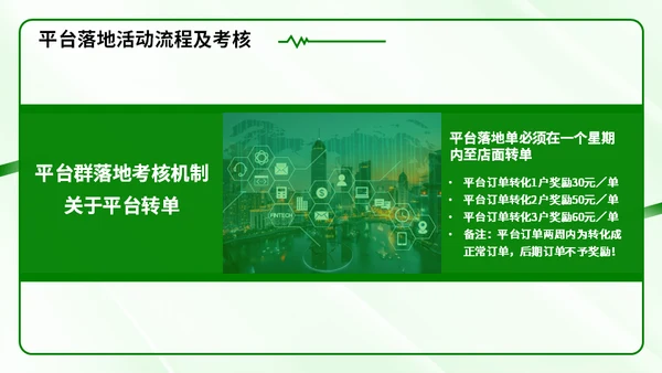 新零售时代微信社群市场营销方案通用PPT模板