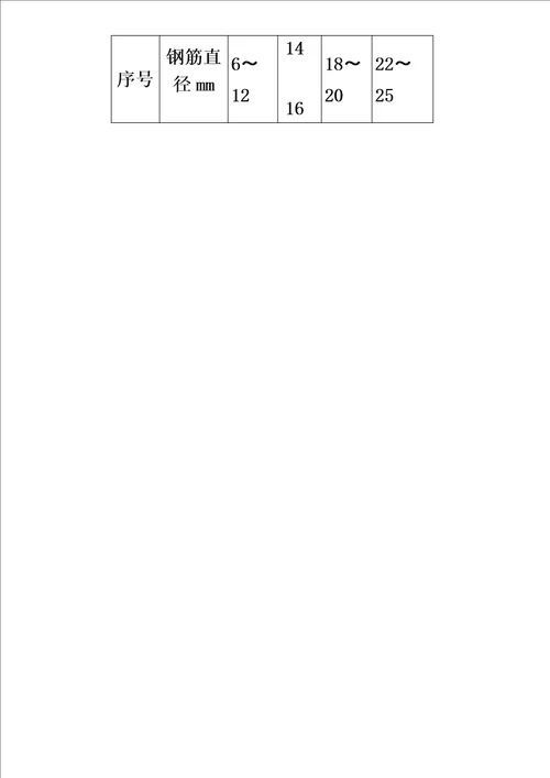 009主体钢筋绑扎技术交底