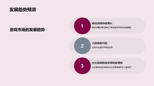 游戏市场深度剖析