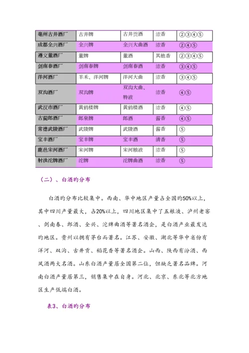 白酒行业报告.docx