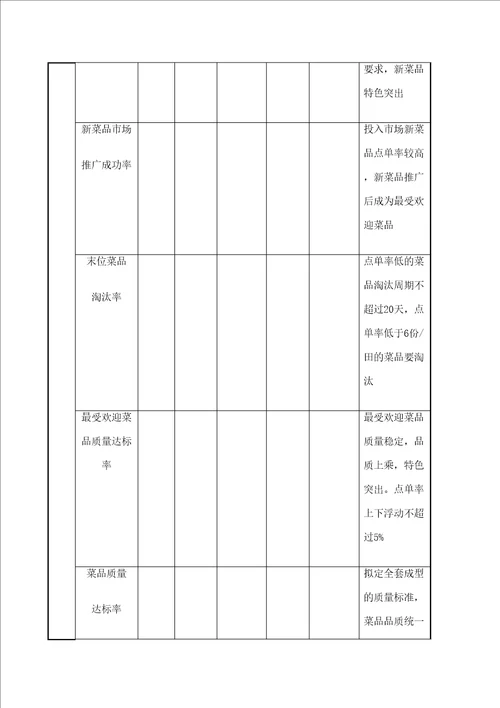 厨师长绩效考核表