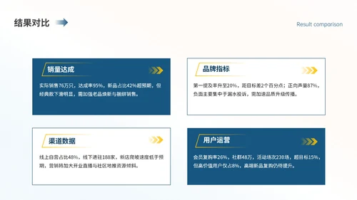 蓝黄色简约儿童水杯季度营销复盘PPT模板