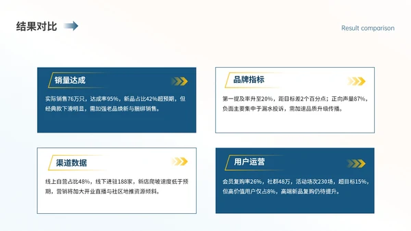 蓝黄色简约儿童水杯季度营销复盘PPT模板