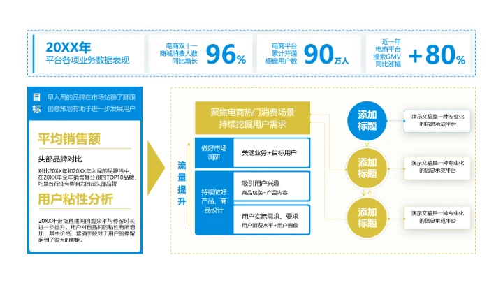 单页年度平台各项业务数据表现展示PPT单页模板