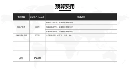 黑白素描市场部门营销策划方案PPT模板