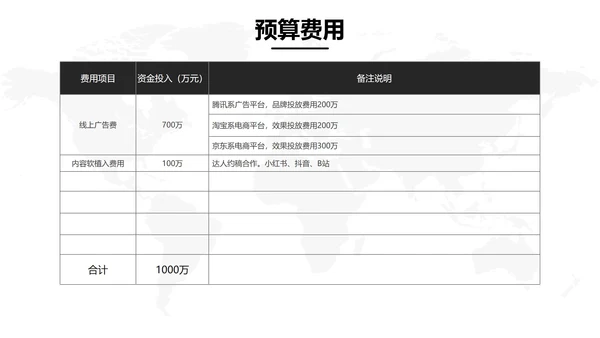 黑白素描市场部门营销策划方案PPT模板