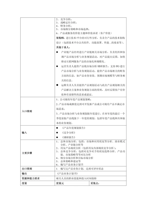 产品规划立项过程.docx