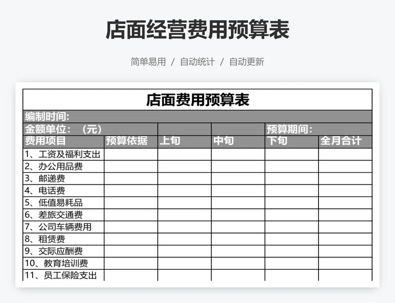 店面经营费用预算表