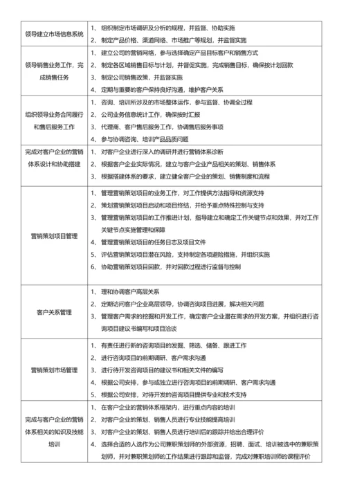 岗位说明书四川慧谋企业管理公司.docx