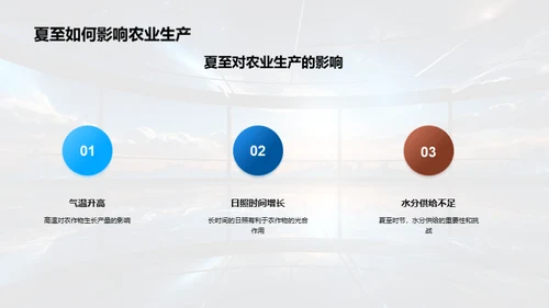 夏至天象与季节解密