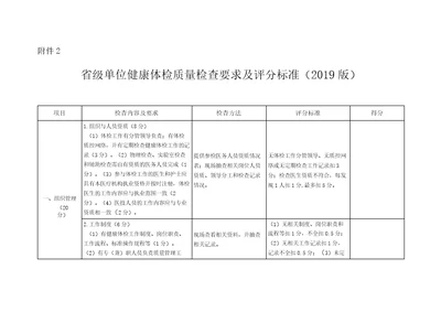 省级单位健康体检质量检查要求及评分标准2019版