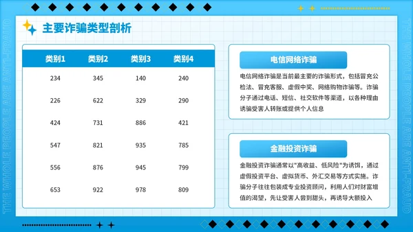 蓝色潮流风全民反诈识骗反骗反诈宣传PPT模板