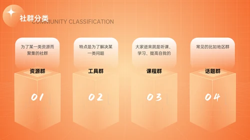 新媒体与自媒体运营通用PPT模板