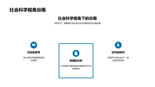 谷雨节气在教学中的应用PPT模板