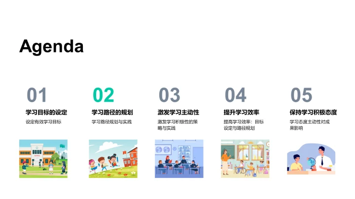 精准设定学习目标PPT模板