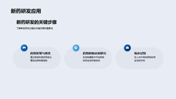 生物医学研究成果汇报