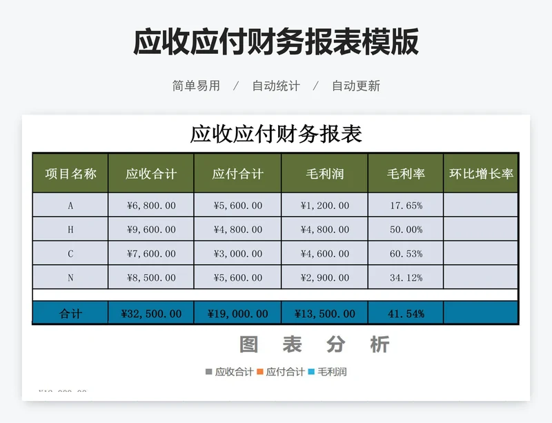 应收应付财务报表模版