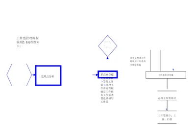 工作票管理流程说明