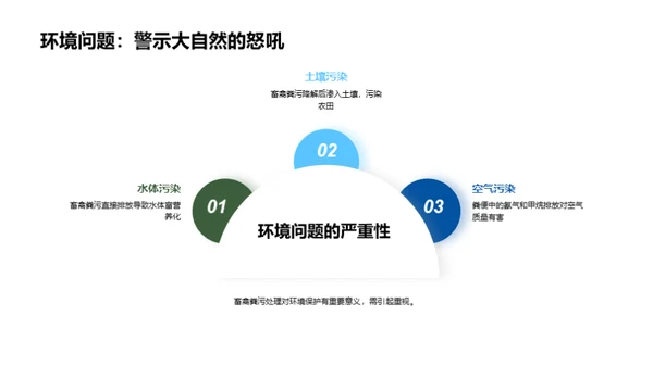 绿色农业：粪污处理新篇章