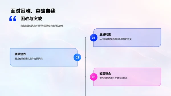 医保部门年度报告PPT模板