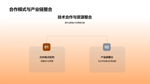 20XX年汽车行业解析