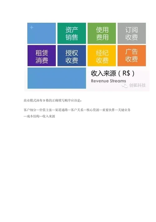 商业模式9步梳理你的商业模式