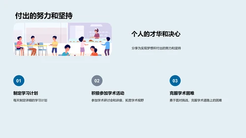 学术成就之旅