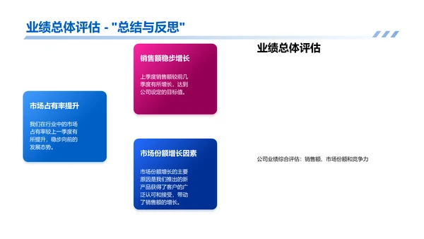 汽车销售季度报告