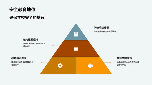 塑造安全教育新篇章