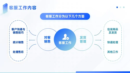 蓝色青绿色插画风如何打造金牌客服团队培训PPT模板客服培训