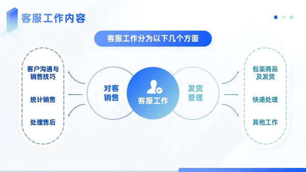 蓝色青绿色插画风如何打造金牌客服团队培训PPT模板客服培训