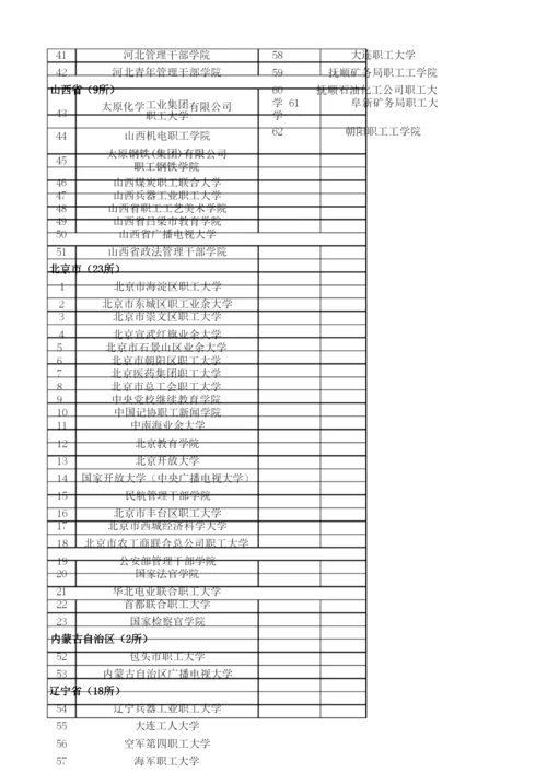 2020年全国成人高等学校名单.docx