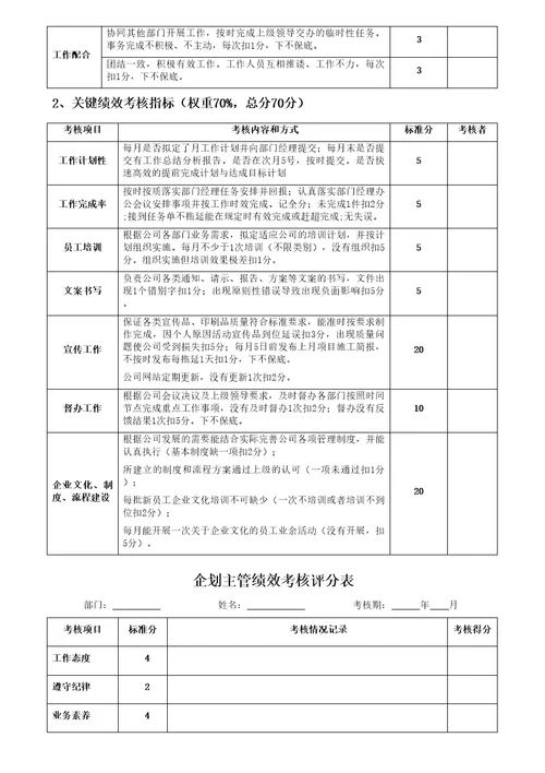 行政人事部绩效考核评分表