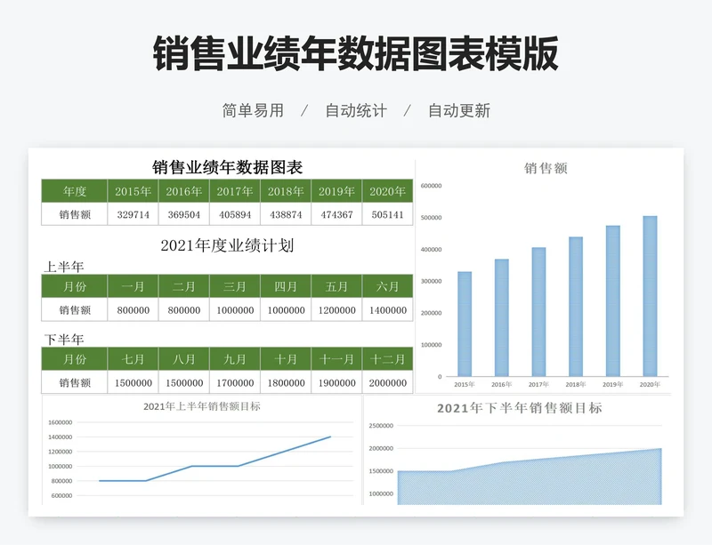 销售业绩年数据图表模版