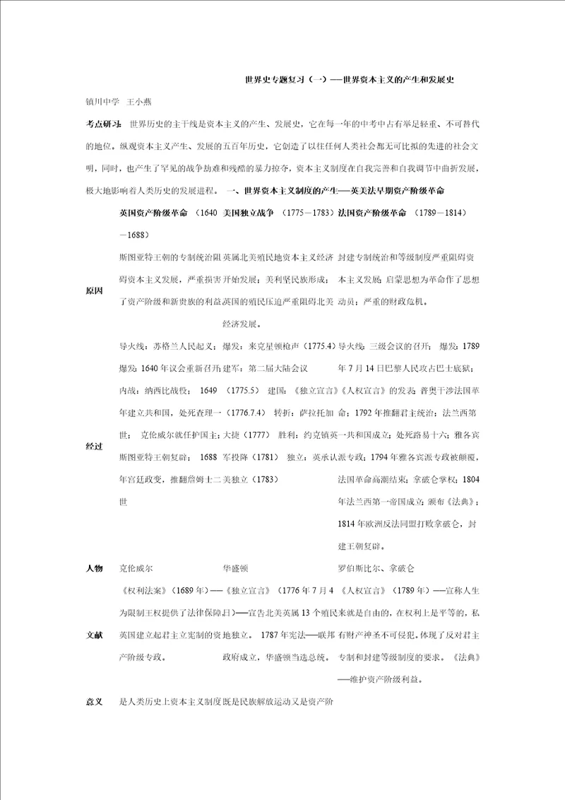 世界史专题复习资本主义的产生和发展一