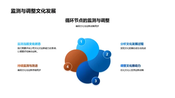 构筑科技驱动的企业文化